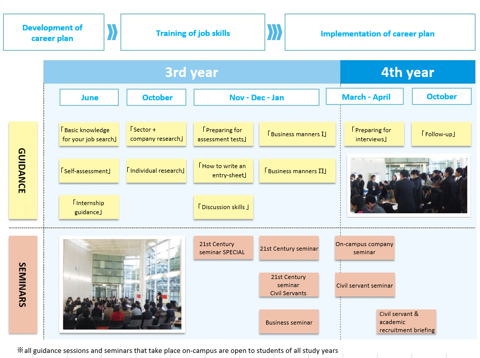 OCU Career Center activities overview